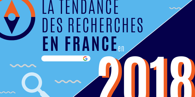 Tendance des recherches en France en 2018